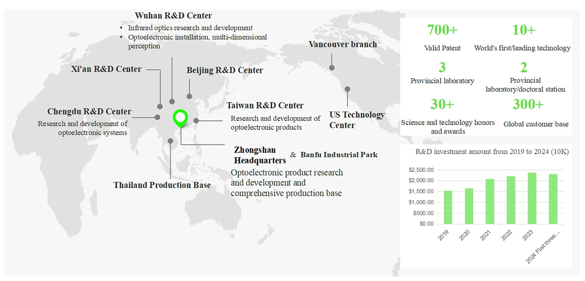 왜 저희를 선택해야 하나요