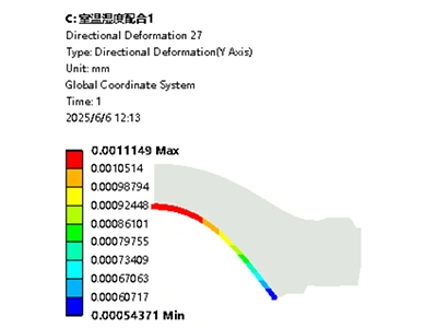 표면 변형 분석