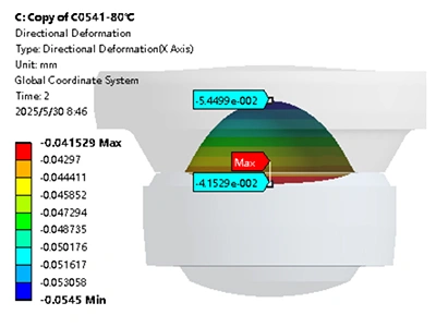 고온/저온 공기 간극 분석